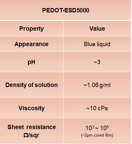 PEDOT-ESD5000 PEDOT PSS antistatic ink product for sale
