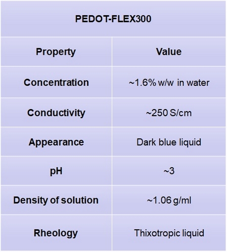 PEDOT-FLEX300 Flexographic Ink For Sale. Conductive flexo ink product for good price