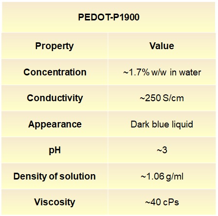 PEDOT P1900 Multipurpose Conductive Ink for sale