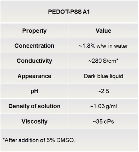 PEDOT PSS for sale. Unformulated PEDOT:PSS conductive polymer CAS 150090-83-8 we sell for attractive price