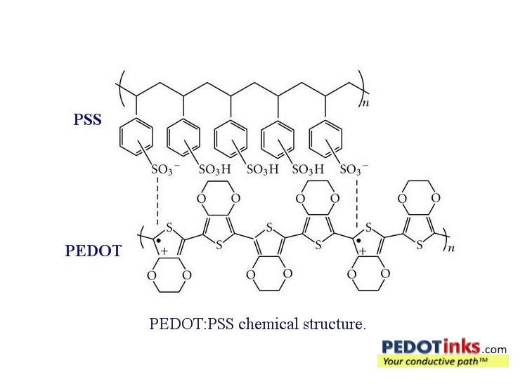 PEDOT PSS chemical structure